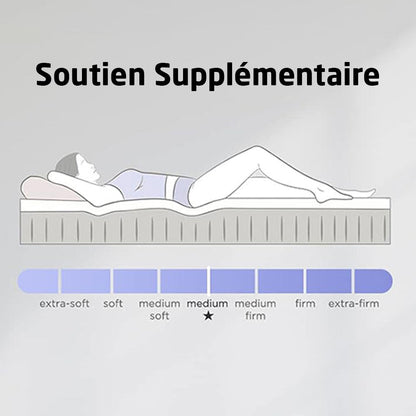 Sur-Matelas En Latex 100% Naturel Épaisseur 6 cm